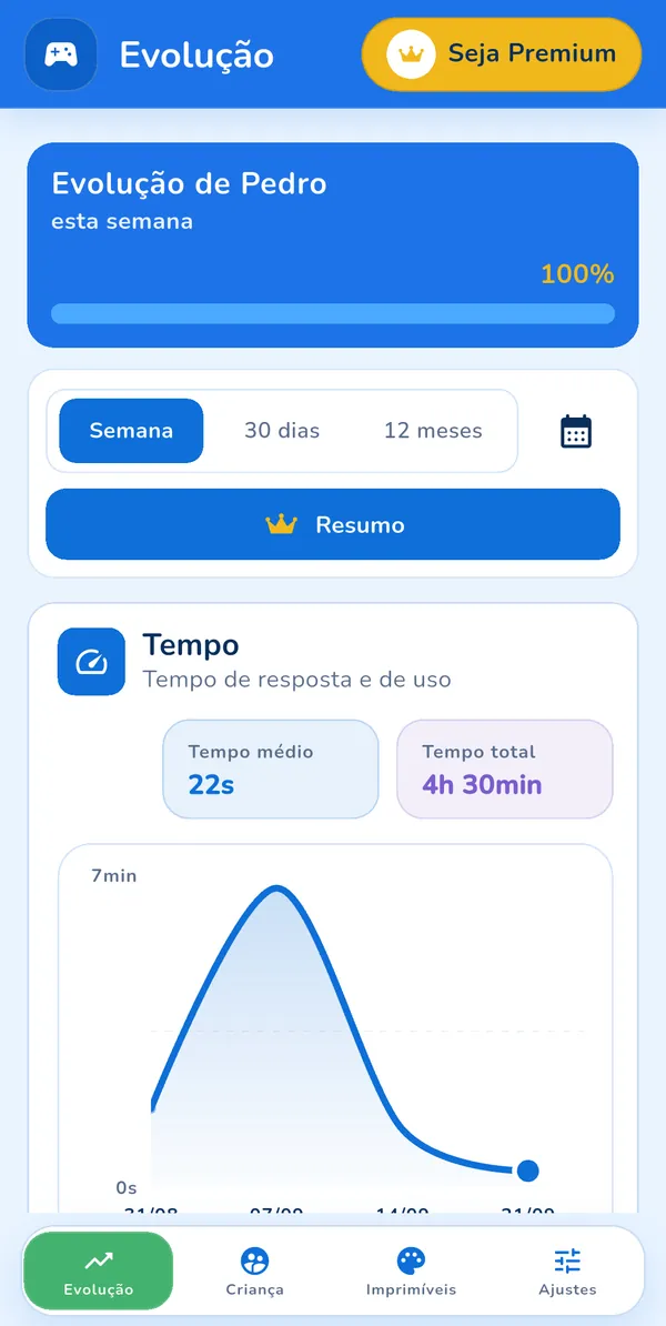 Painel de evolução da criança no celular